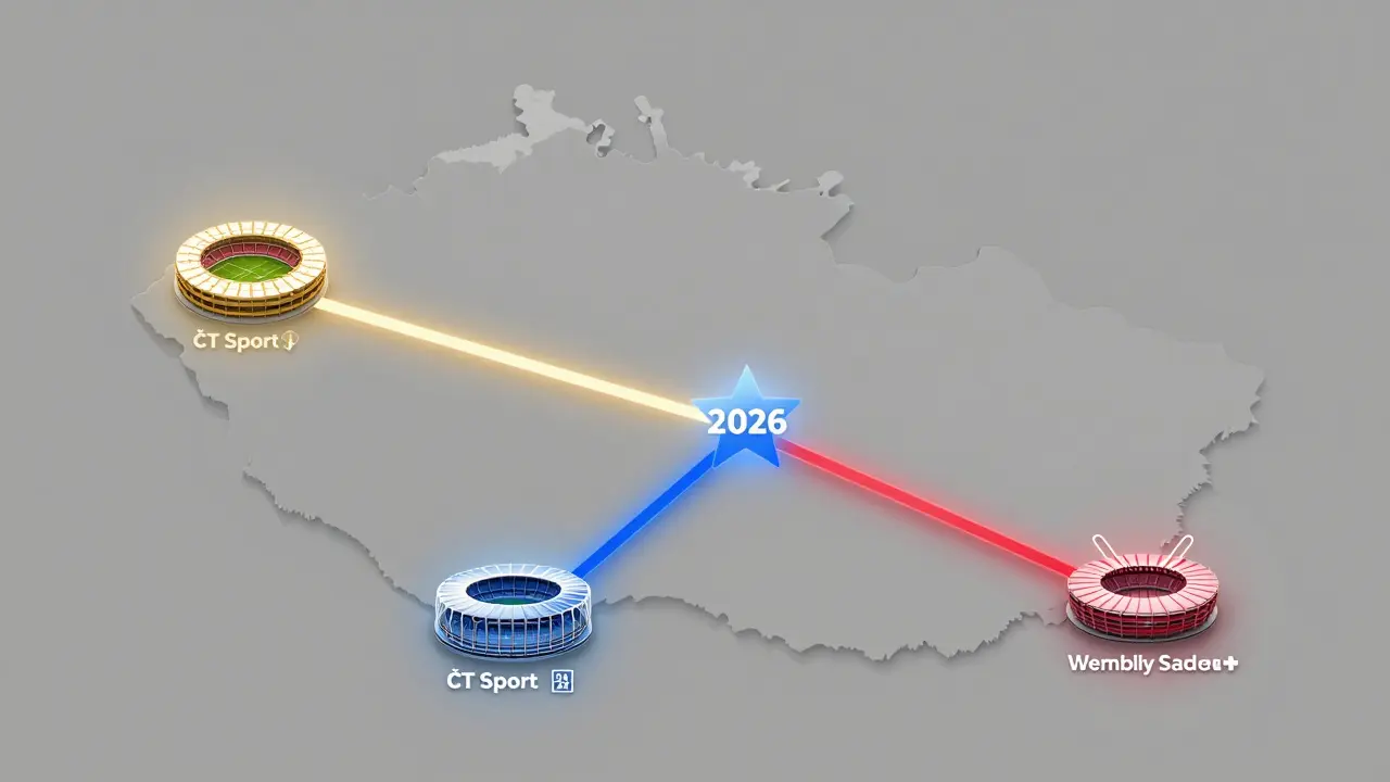 Digitální mapa Česka s propojenými streamovacími platformami pro fotbal v roce 2026.